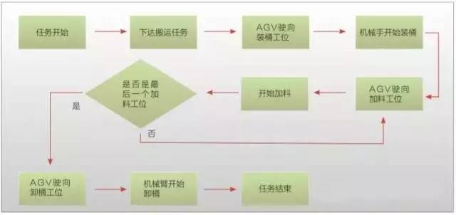 AGV黄色软件十大免费污软件ֳͼ